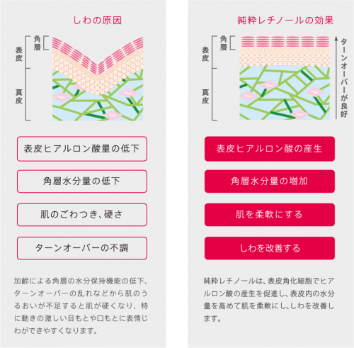 エリクシール シュペリエル エンリッチド リンクルクリームsのリアル女子評価 敏感肌 乾燥肌のスキンケアを本音でレビュー リアルコスメ